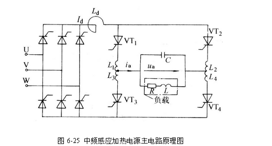 中頻感應(yīng)加熱設(shè)備設(shè)計(jì)原理圖，中頻感應(yīng)加熱電源http://www.xinyuehzp.cn/